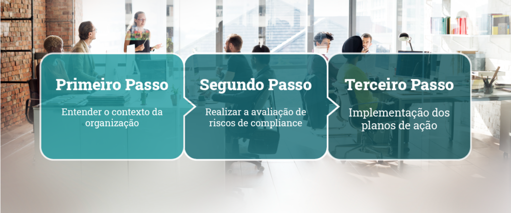 3 passos para a consultoria em LGPD