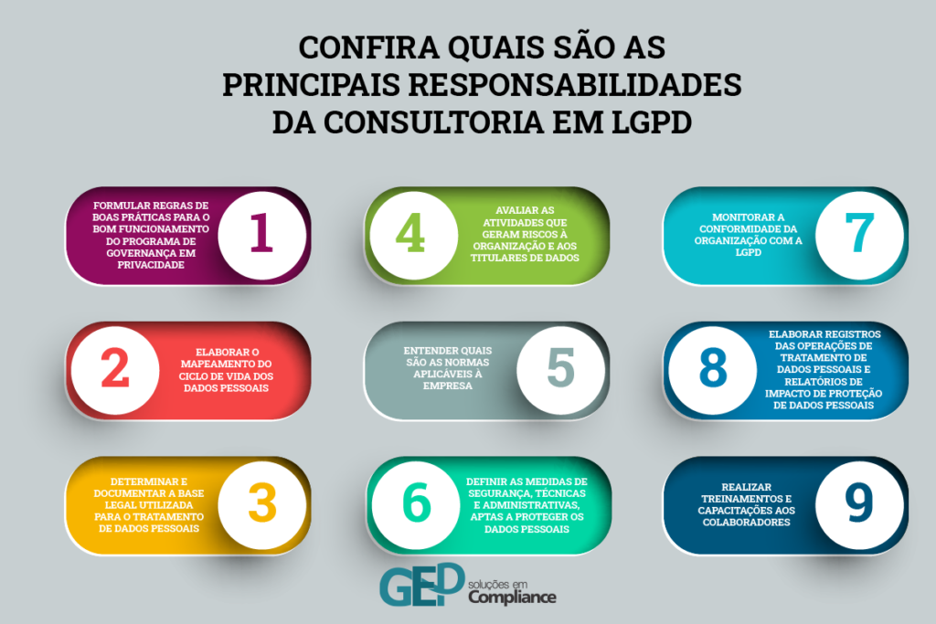 Responsabilidades da Consultoria GEP Compliance